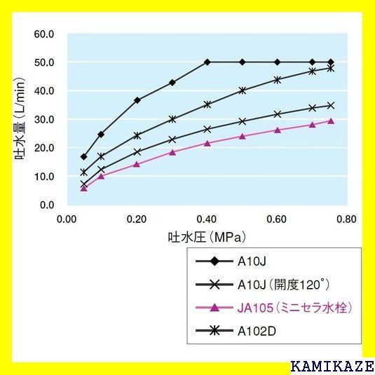 ☆便利_Z015 SANEI ミニセラ泡沫横形ツル首自在水栓 レバーハンドル 90