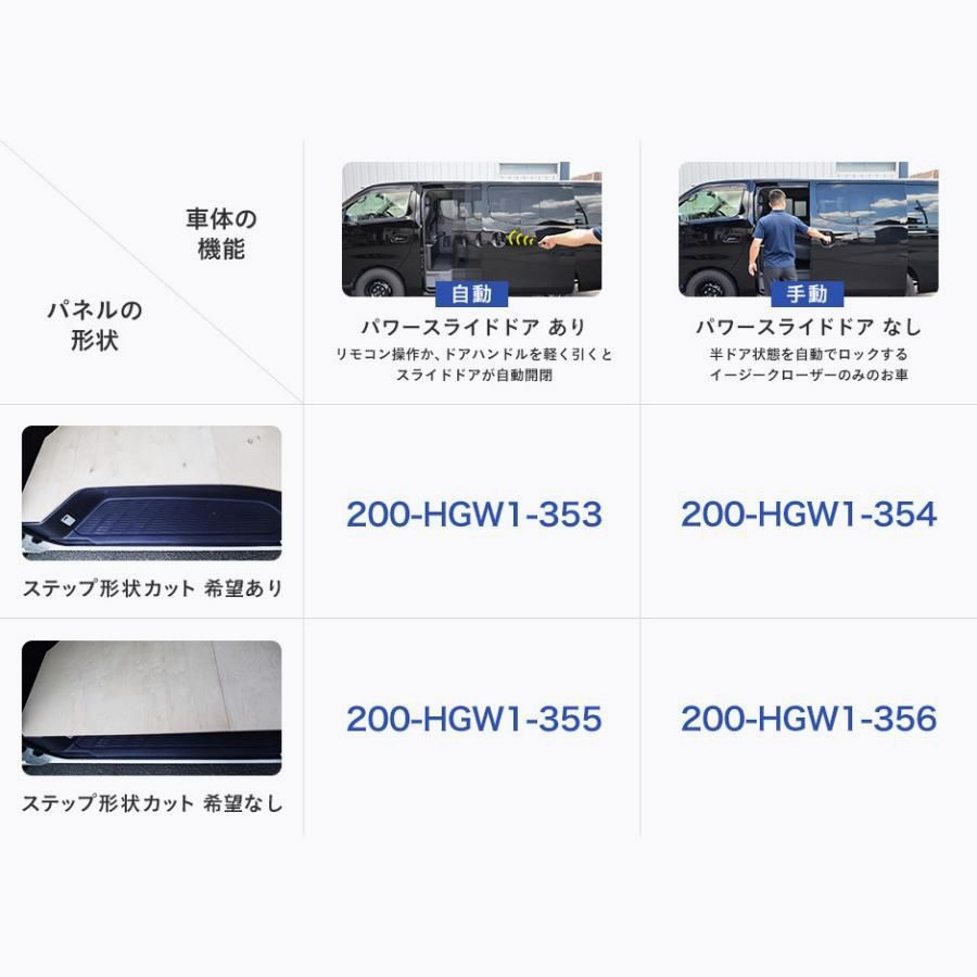 送料無料 200系 ハイエース S-GL ワイド フロアパネル S | トヨタ スーパーGL ワイド レジアスエース 床張 床貼 フロアマット ラゲッジマット 床板 フラットキット WWW_OLIVIERBERNSTEIN_COM