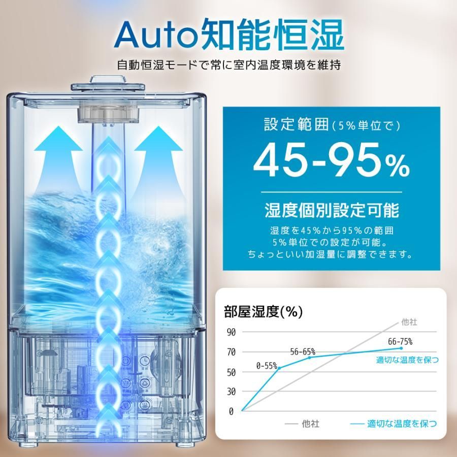 花粉対策 ハイブリッド式
