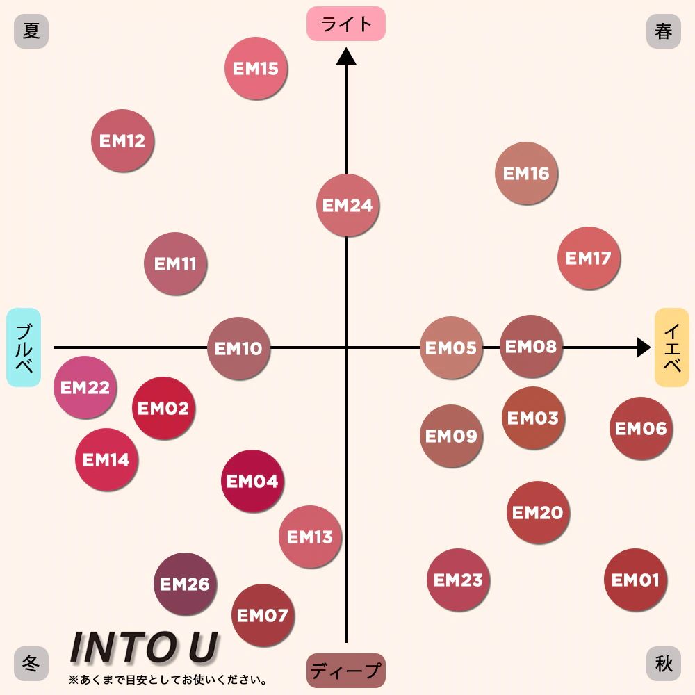 into u リップ em15 - リップケア