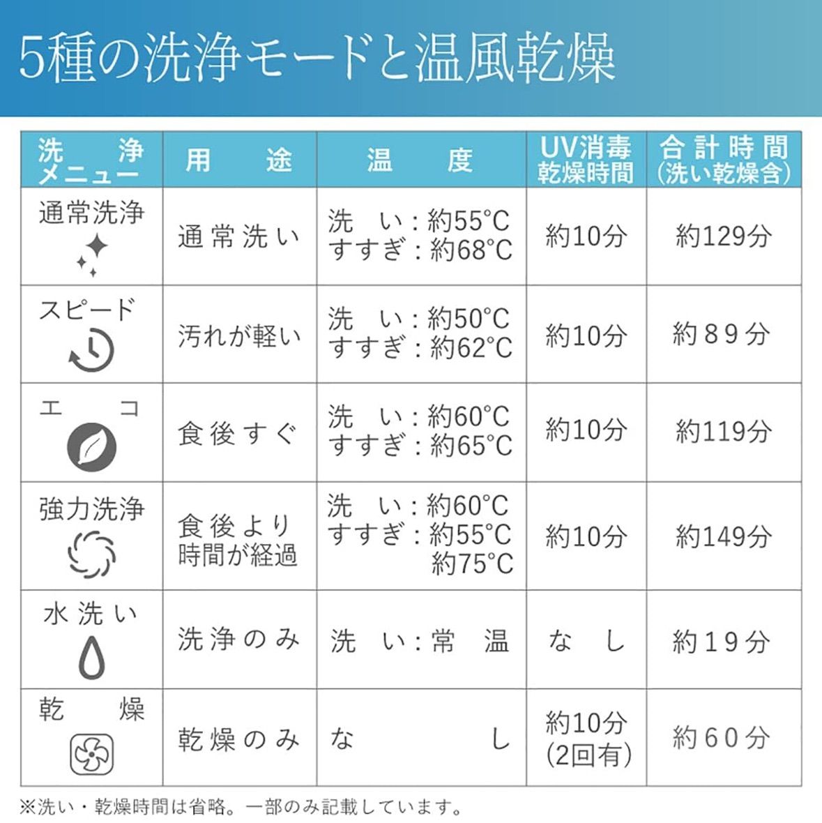 動作 済