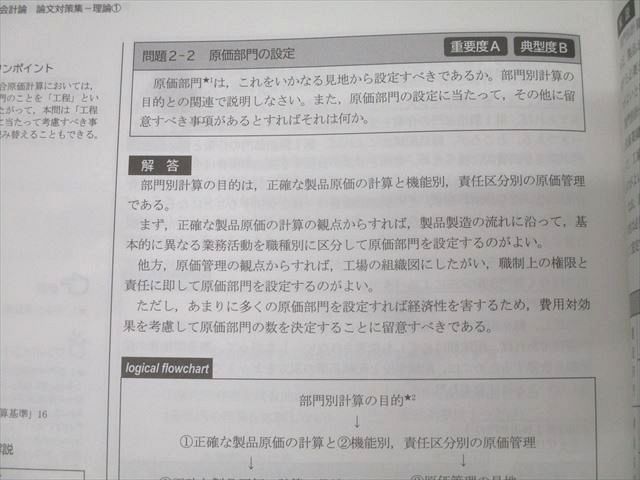 CPA公認会計士　管理会計論論文対策集計算① ②理論① ②  原価計算基準　解説 公認会計士 新トレーニングシリーズ 財務会計論 計算編6 個別