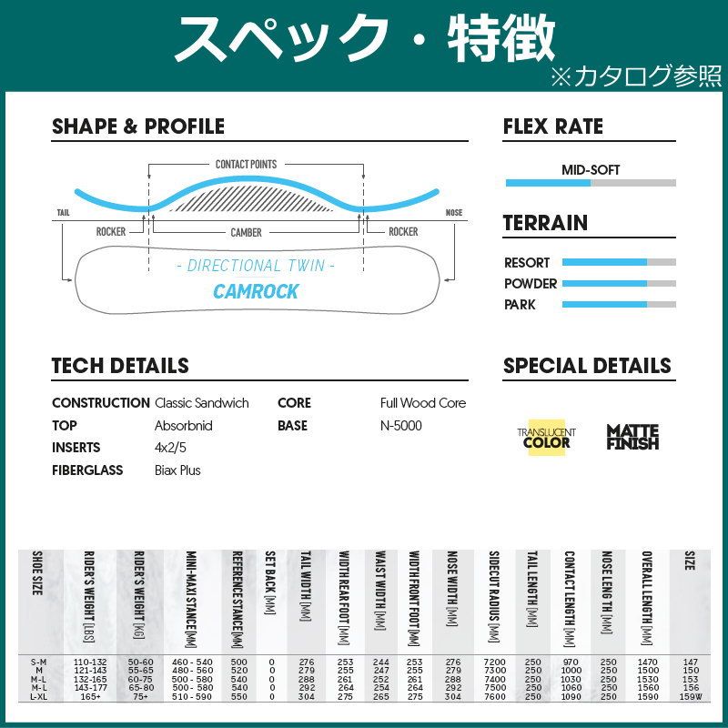 24-25 NIDECKER SCORE+ZMバインディング メンズ スノーボード2点