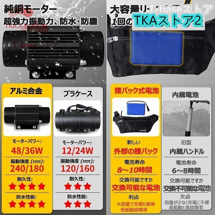 セメント モルタル