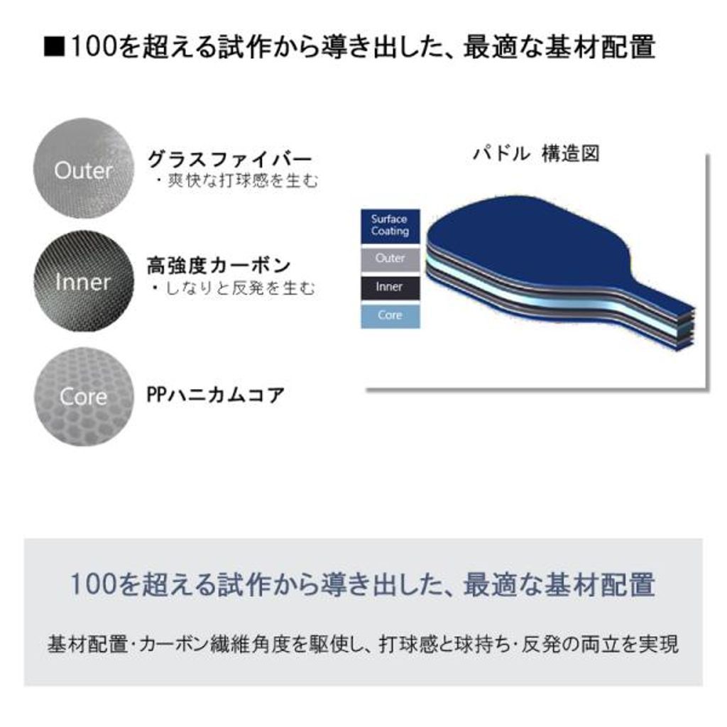 PCL-01VCYX-001