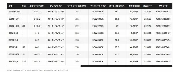 セフィアXRメタルスッテ