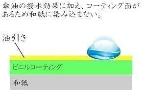 YAMAMOTOTAKIZAYIKUYA 和傘