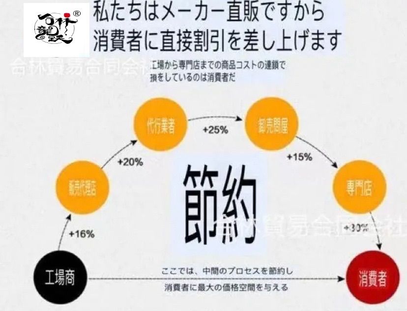 イギリス風紐結び合わせやすい黒厚底革靴 ローファー - メルカリ