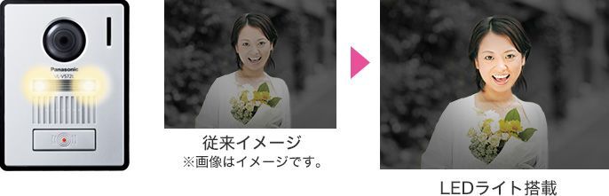 Panasonic VS-SGZ20L 配線工事不要のワイヤレスドアホン - メルカリ