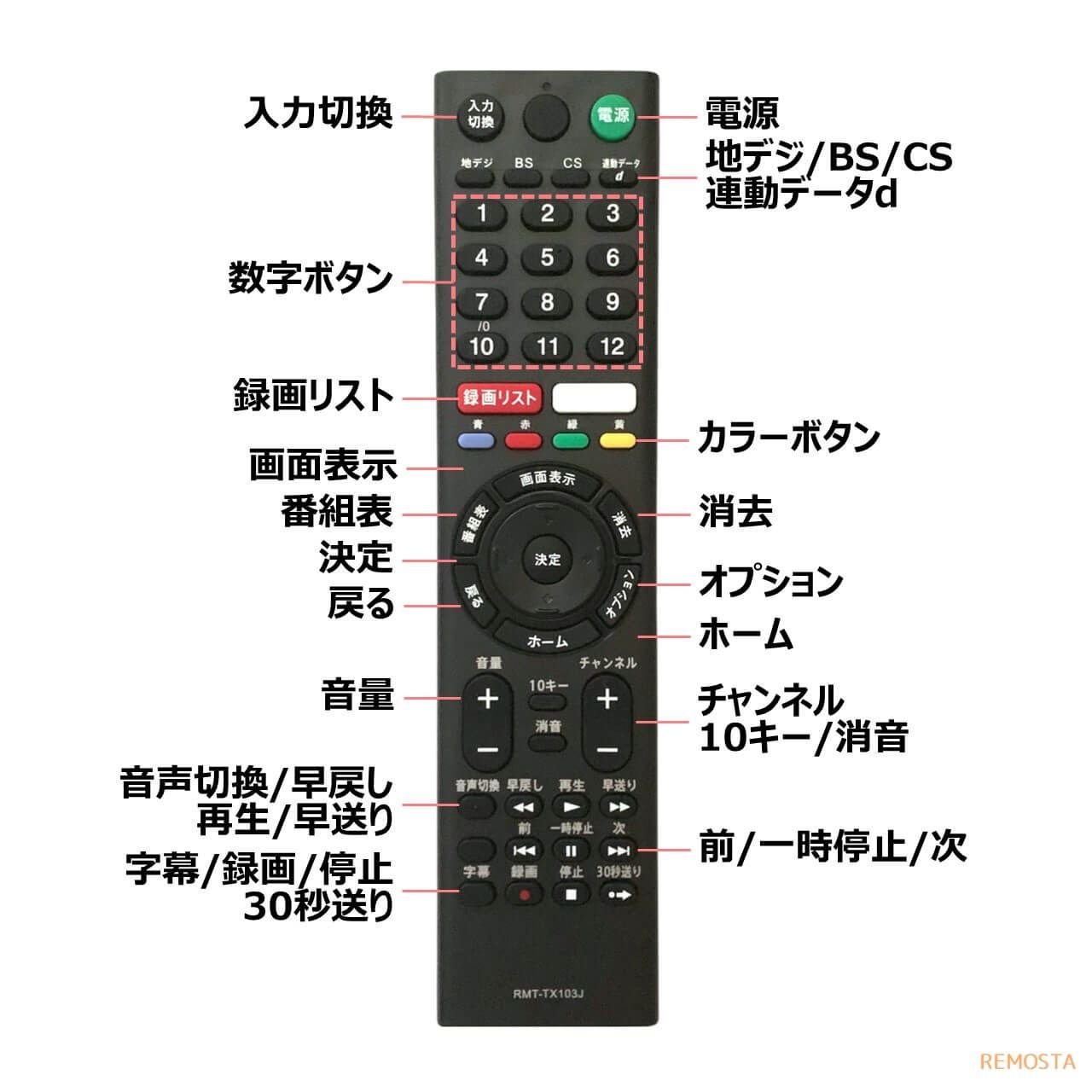 ソニー テレビ 代用 リモコン ブラビア RMT-TX103J など SONY - メルカリ