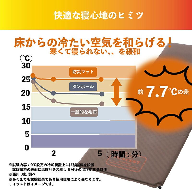 ごろ寝