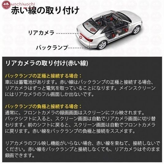 分離 170度広角視野