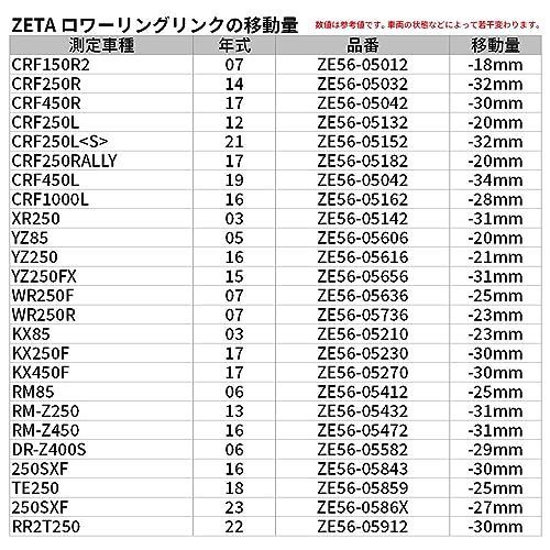 ZETA(ジータ) ロワーリングリンク WR250R/X (07-17) ブルー - メルカリ