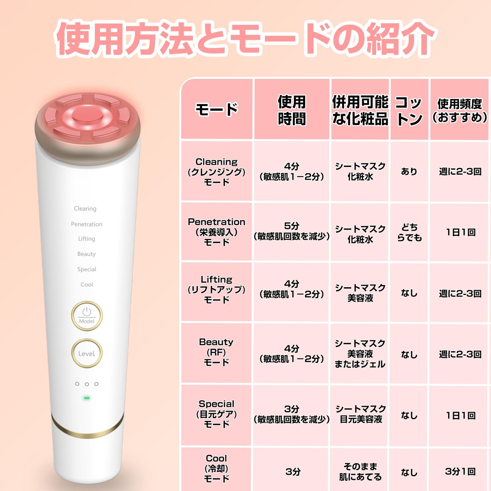 新品 美顔器 1台多役 EMS 高性能 美容器 RF温冷美顔器 多機能美容器リフト アップ イオン 導出 イオン 導入 微電流 マッサジ 温冷ケア  冷感機能 光エステ 6種類モード 3段階レベル 音波振動 目元 口元ケア 肌ケア フェイスケア 毛穴 汚れとり, image size:1600x1600