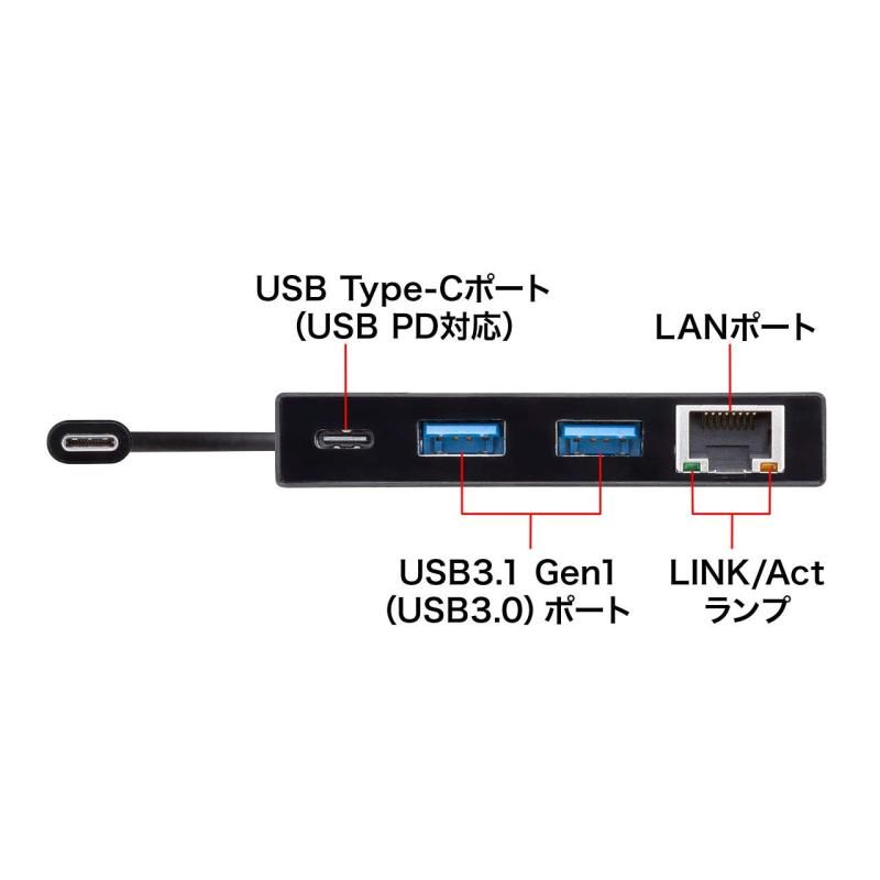 USB