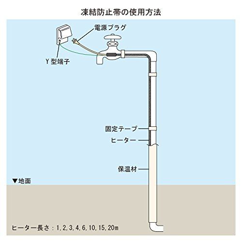 在庫一掃SAIL長さ6ｍ_保温テープなし元電源用サーモスタットなし