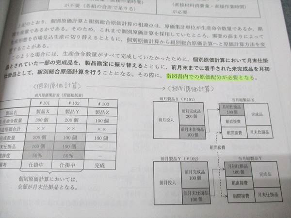 CPA会計学院 公認会計士講座 管理会計論 テキスト/個別計算/短答