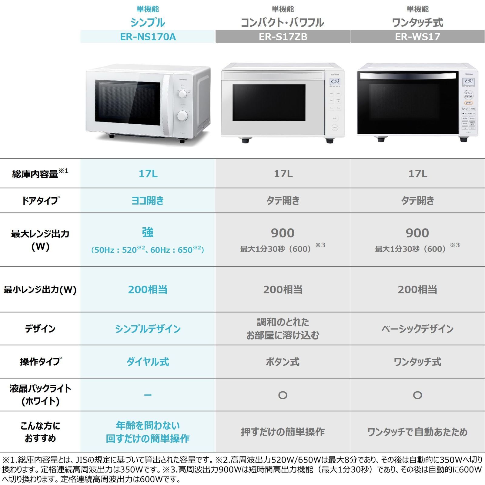 17L フラットテーブル