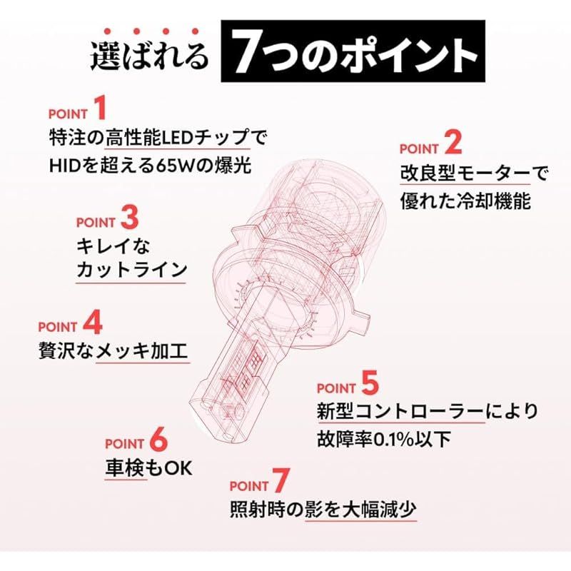 65W HID級の明るさ