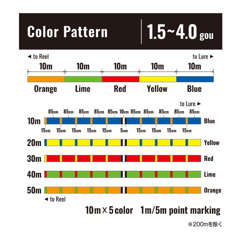 シマノ SHIMANO LD-A 71 S オシア8 300 m SWネイビー 8.0号