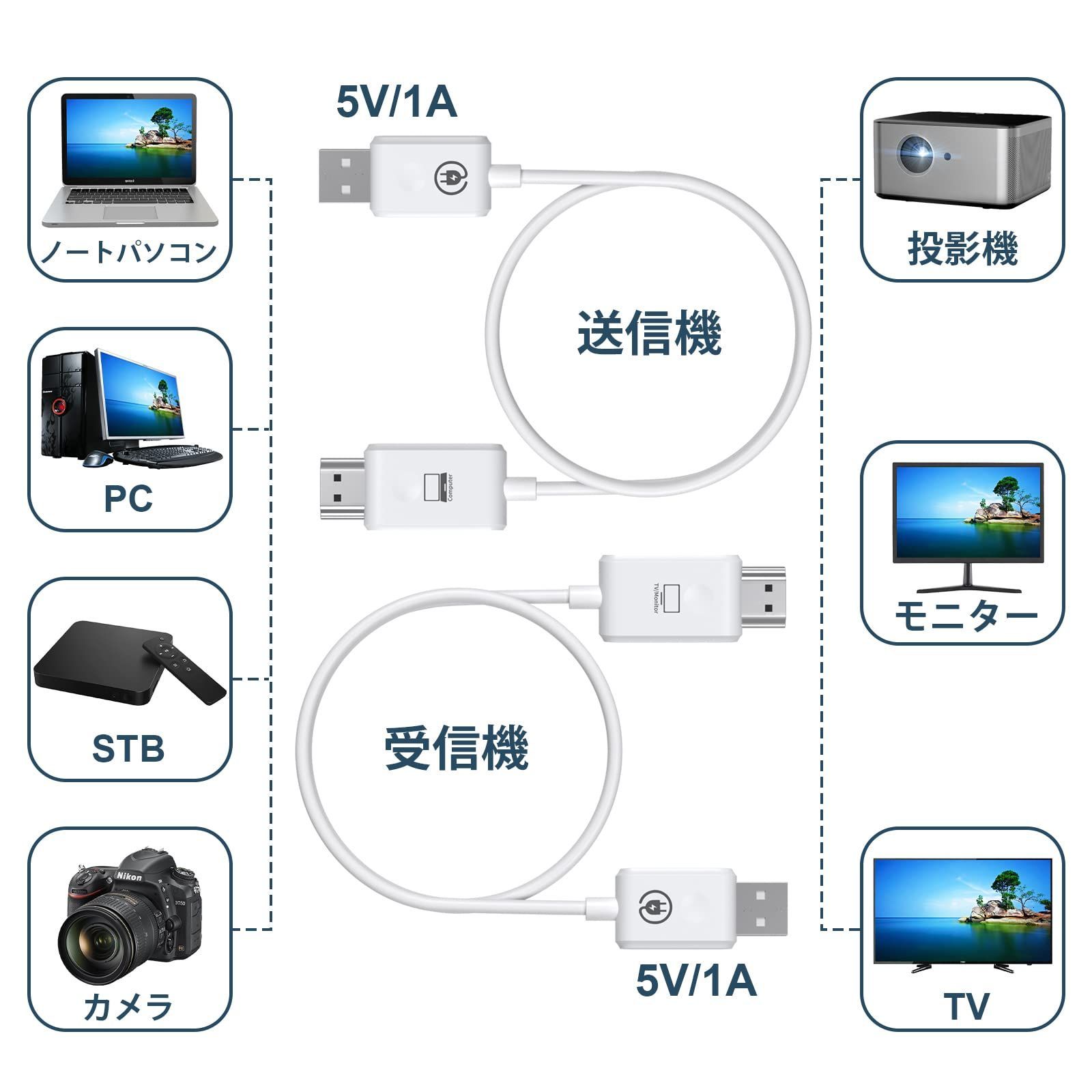 TV|PC|Mac|Laptop|Window|カメラ|監視カメラなど対応