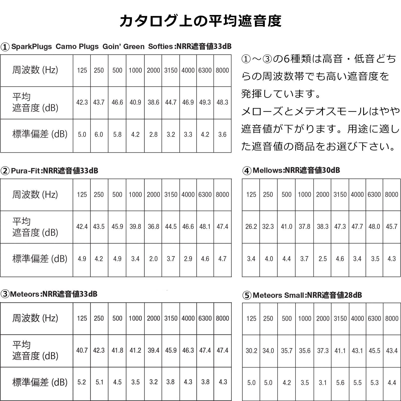 睡眠用 いびき対策