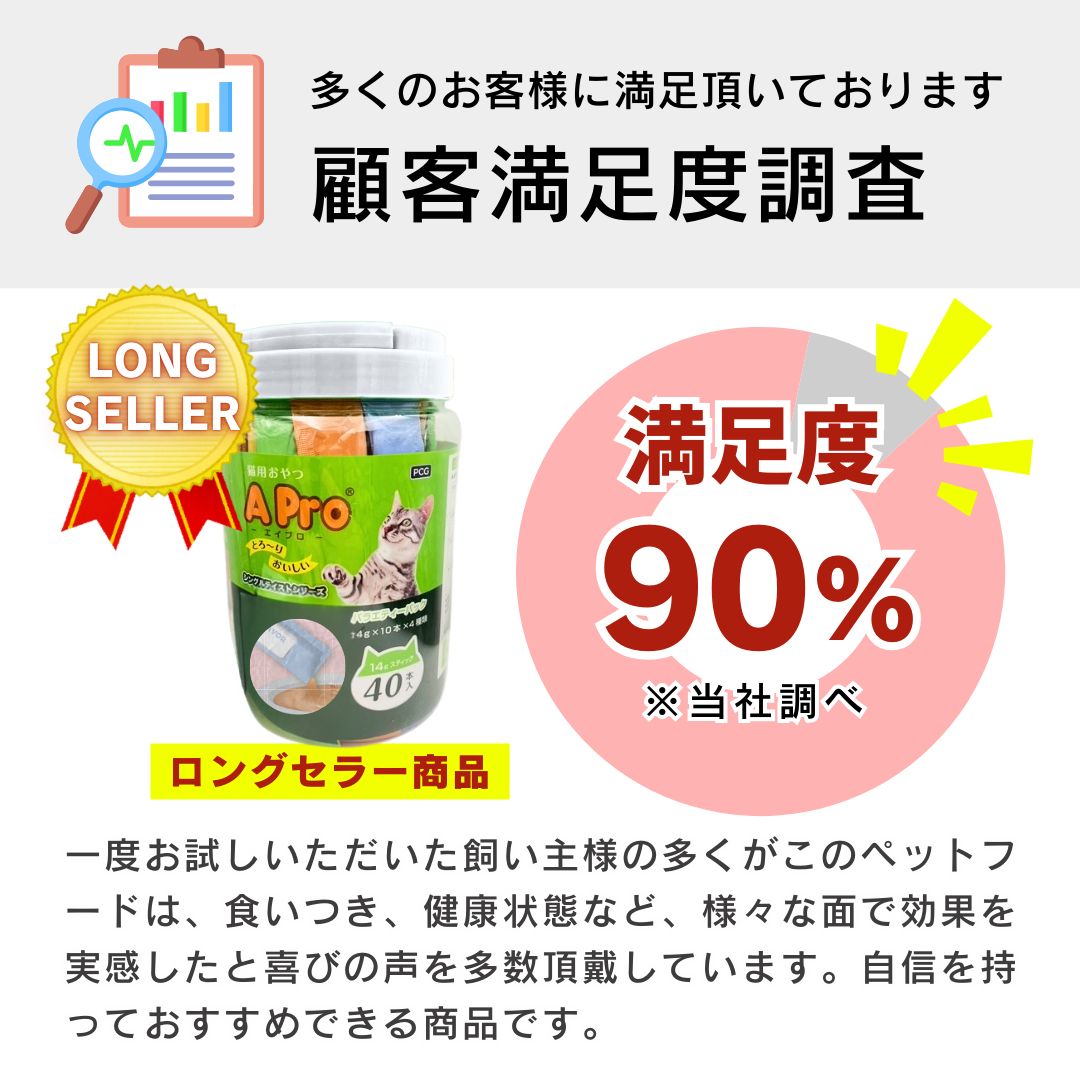 エイプロ 猫用おやつ