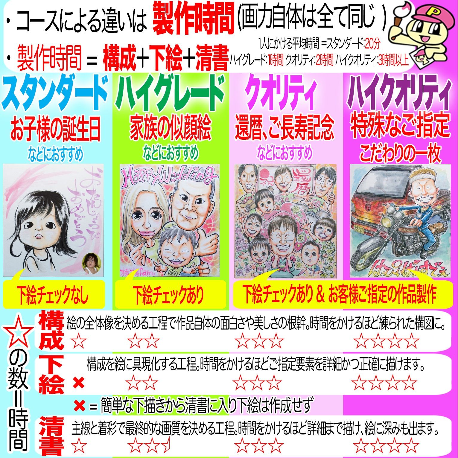 プロの似顔絵ポエムイラストオーダーメイド：ポエム入りもOK☆本業似顔絵職人の色紙筆画水彩☆最短当日発送☆送料込み1300円~ポエム似顔絵も1800円～☆記念日 誕生日 還暦祝い ご長寿祝い ペット 名前入ポエム  記念品 ウェディング プレゼントに