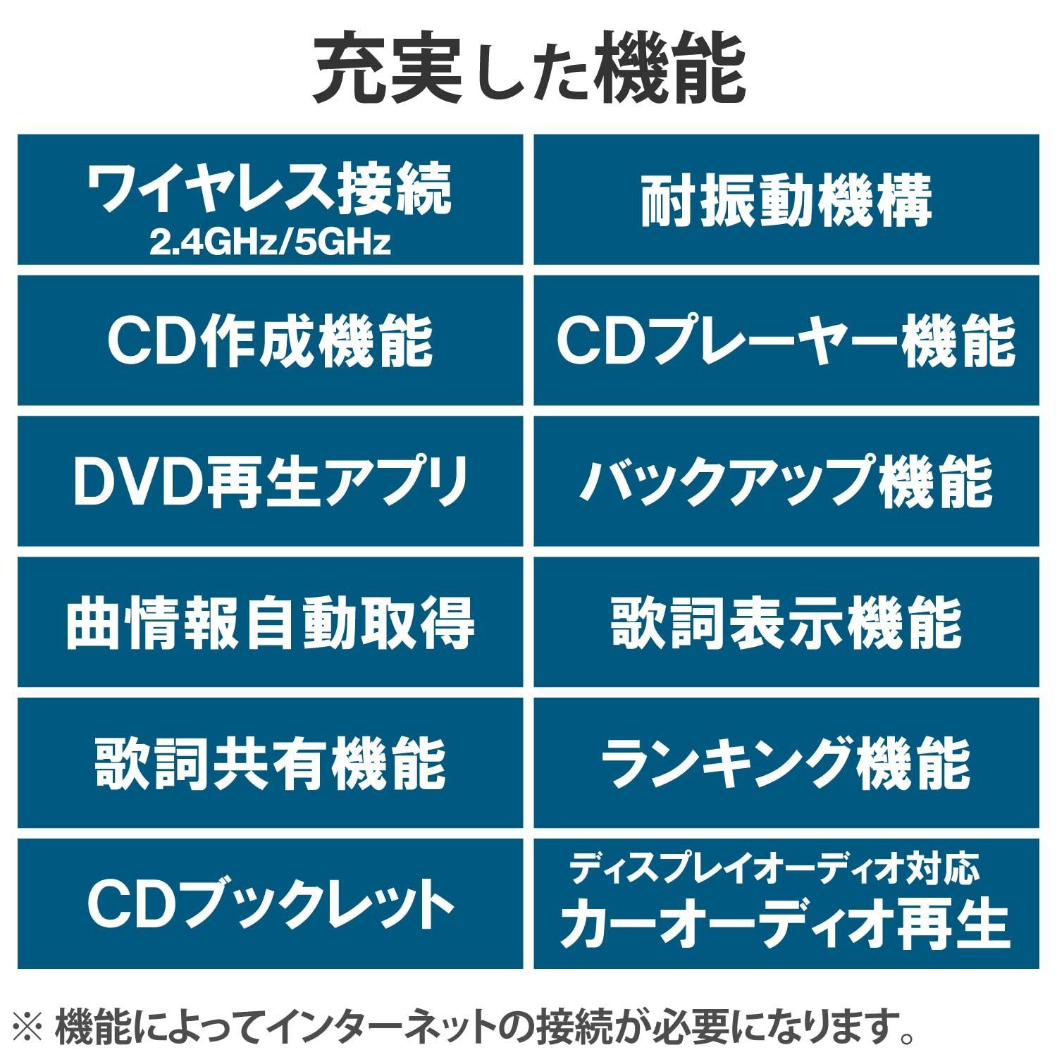 CDドライブ スマホ用CD録音ドライブ DVD再生対応 Wi-Fi対応 5GHz iOS