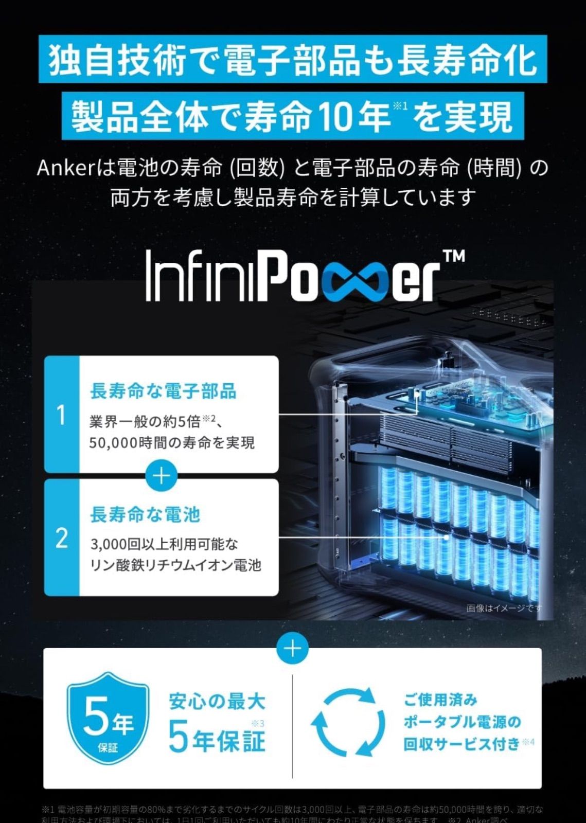 AnkerSolix