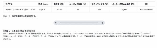 アナリスターライトアマダイ