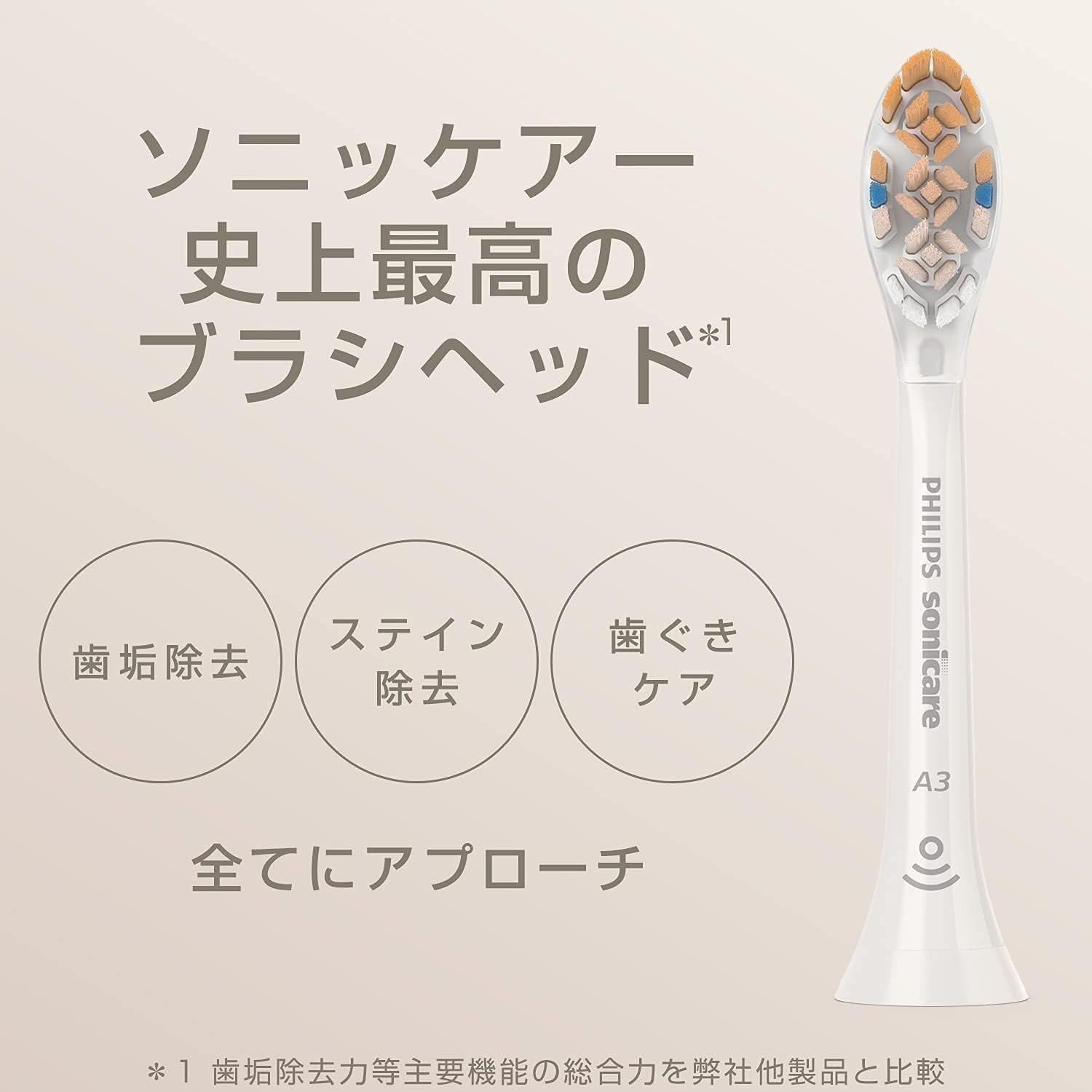 フィリップス