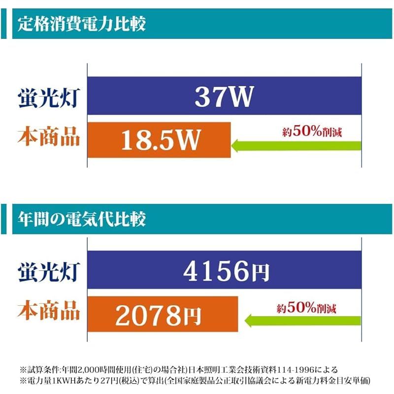 40形 グロー式の照明台座に工事不要
