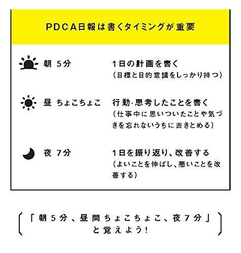 特価商品】小さな会社の売上を倍増させる最速PDCA日報 - メルカリ