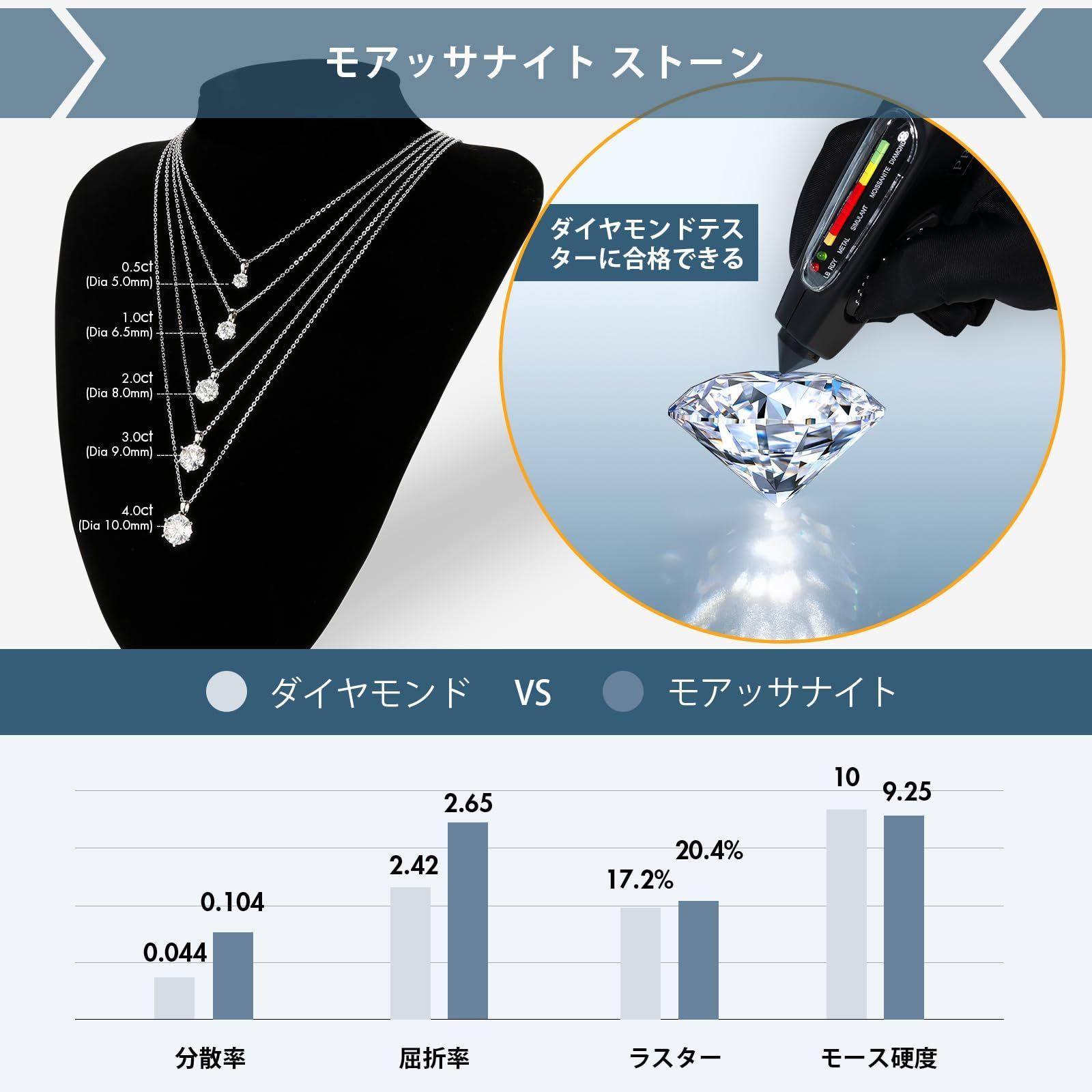 ペンダントネックレス モアッサナイト