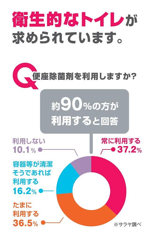 便座きれいくんV 便座除菌クリーナー