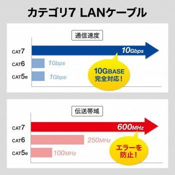 ブラック＆レッド 10m