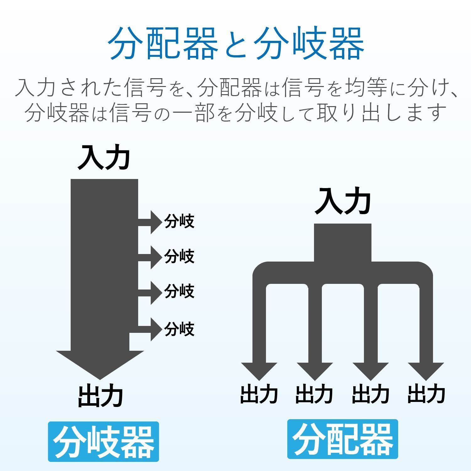 ノイズに強いダイカスト製高シールド構造