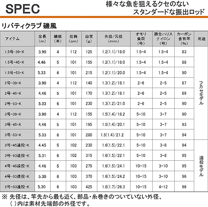 素敵な WATERS メートルねじ用リングゲージ ISO=新JIS WGRNRM12X1.75