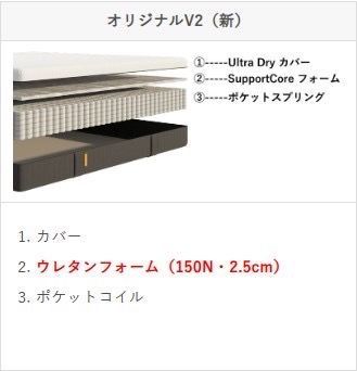 未開封・未使用の絶版品！！】今だけピローが付いてくる！！エマ