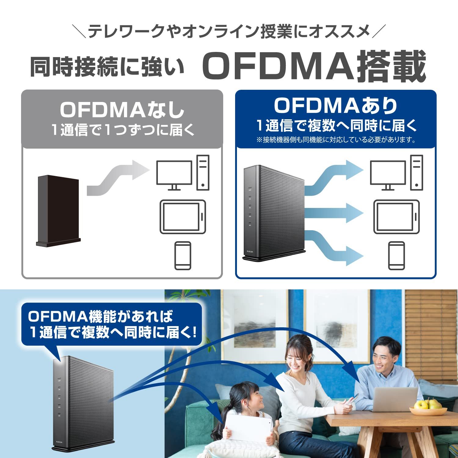 エレコム 無線LAN WiFi ルーター Wi-Fi6E AX5400 2402+2402＋574Mbps 