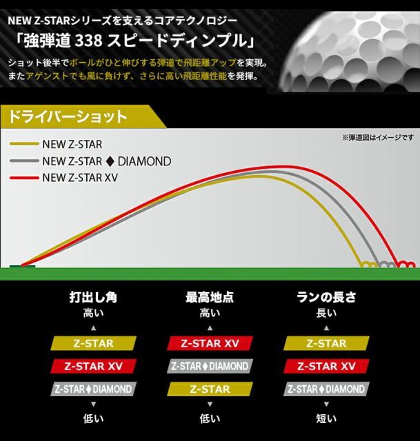 Z-STARシリーズゴルフボール3ダースセット