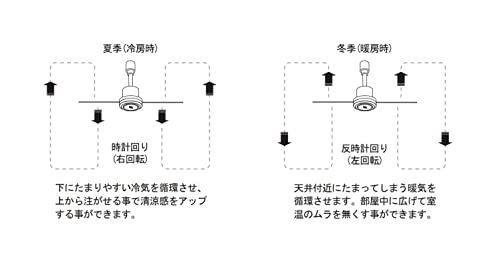 White 003329 DUCT RAIL FAN DC plus 50 White ダクトレール