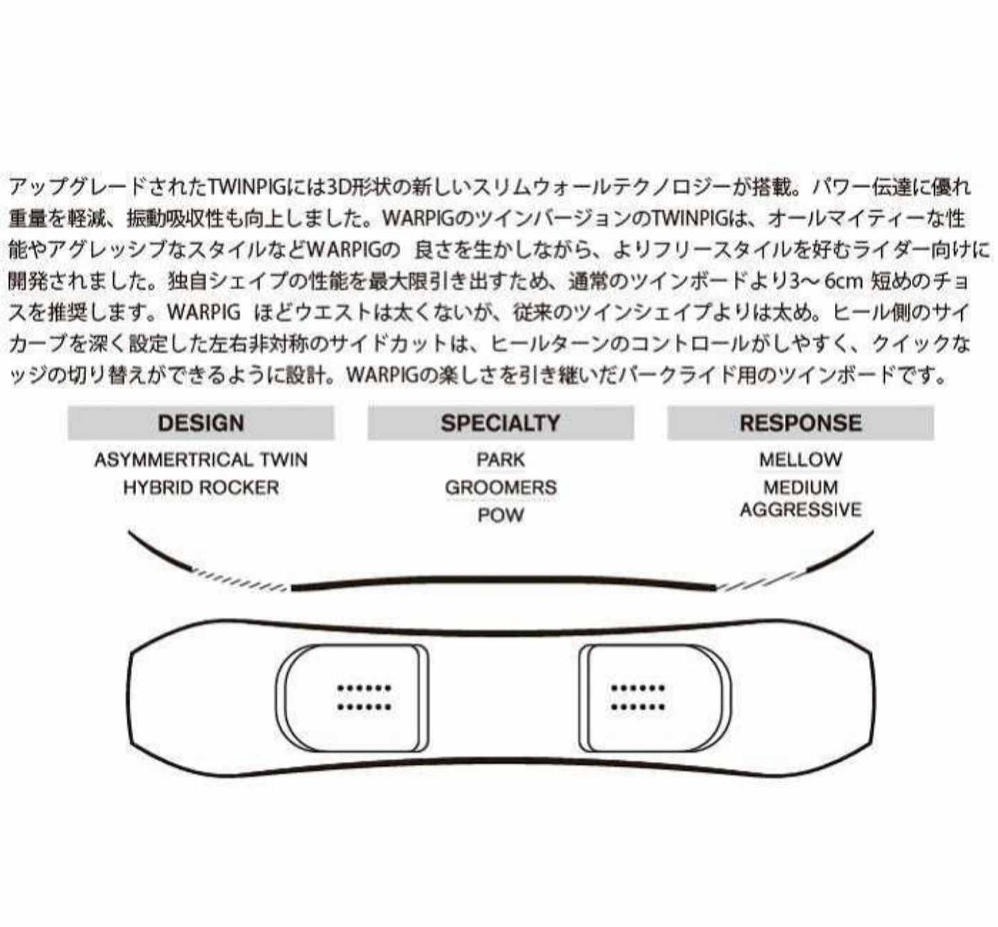 新品☆21-22RIDE twinpig 148cmライドツインピグ - メルカリ