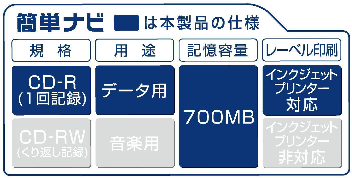 数量限定】CD-R (1回記録用) 700MB 48倍速対応 データ用