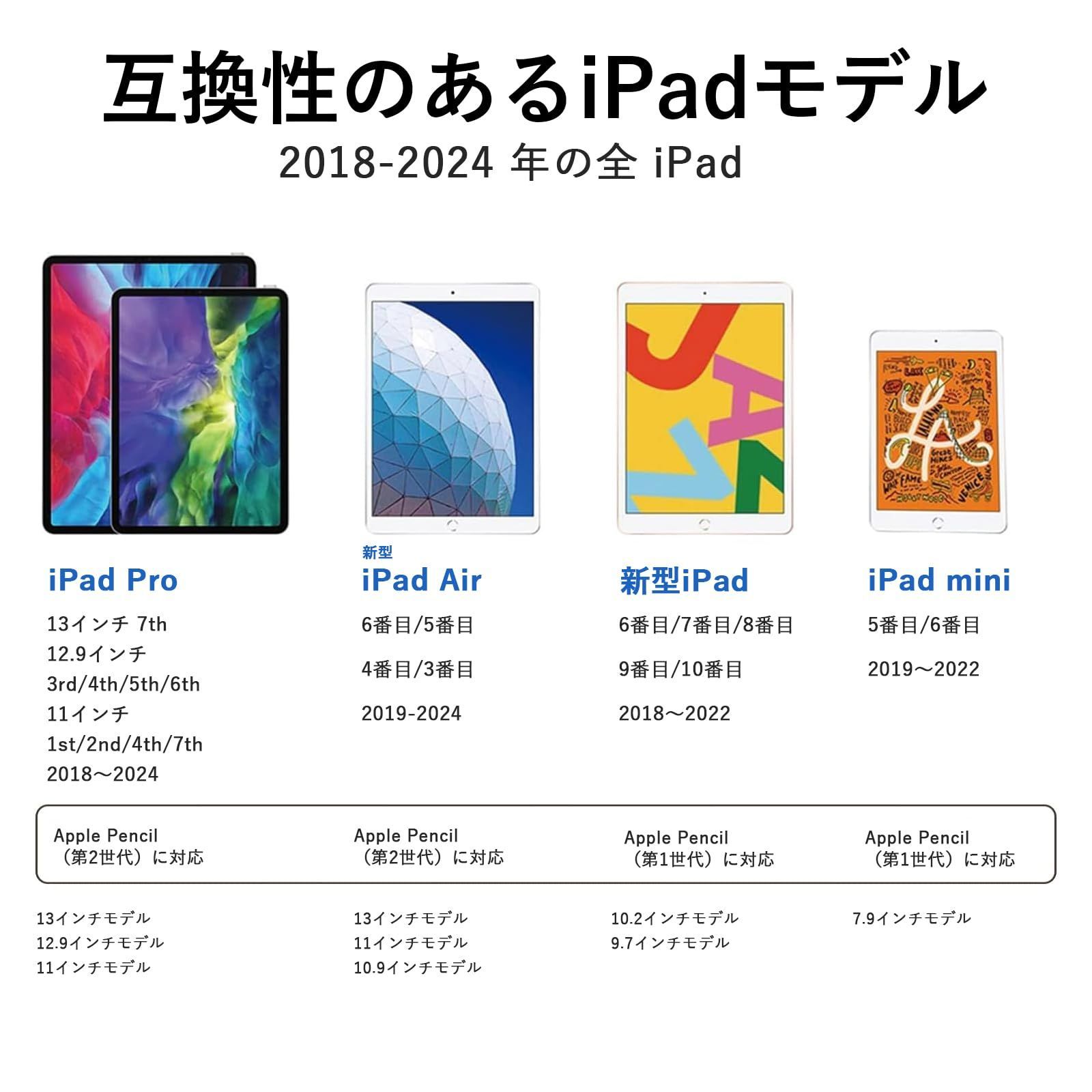 Apple pencil3互換タッチペン iPad用ペンシル【2024最新型10分間急速充電】スタイラスペン 超高感度 極細 汚い appleペンシル  パームリジェクション/高感度/磁気吸着/傾き感知 アップルペンシルiPad Pro 11