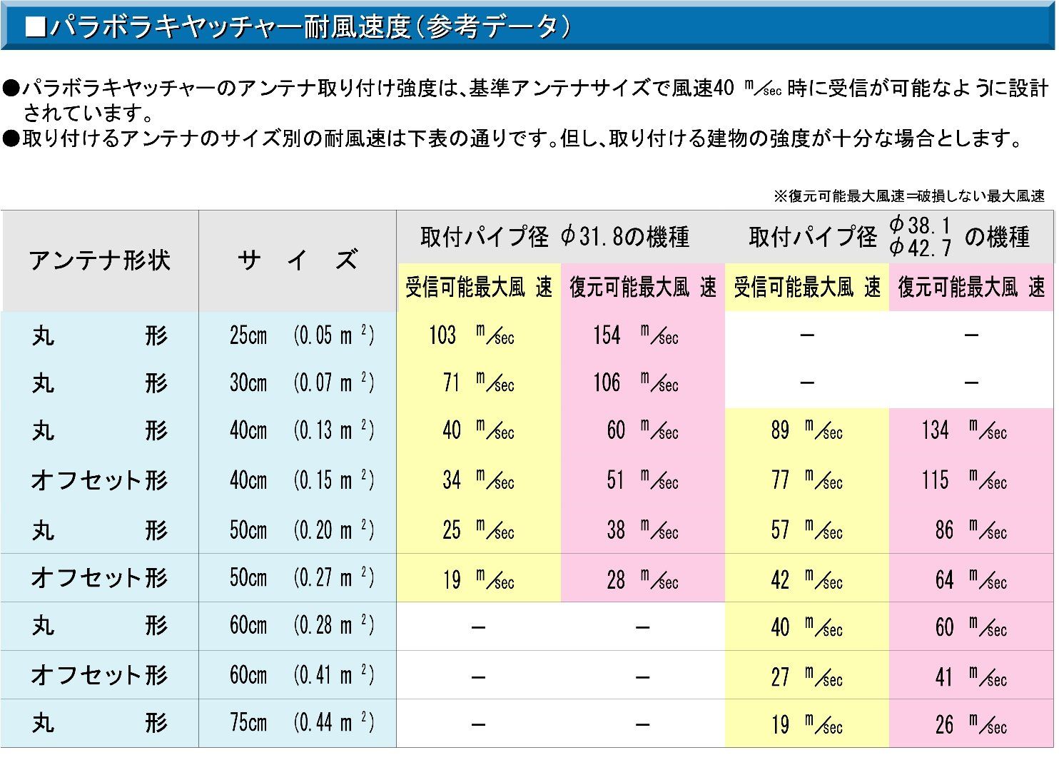 パラボラキヤッチャー コンクリート手すり