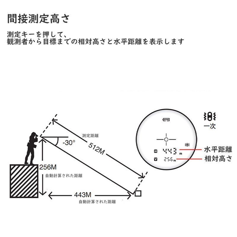 高透過レンズ