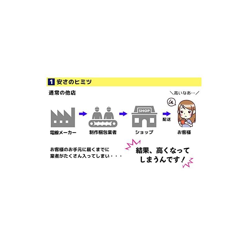 全13問対応