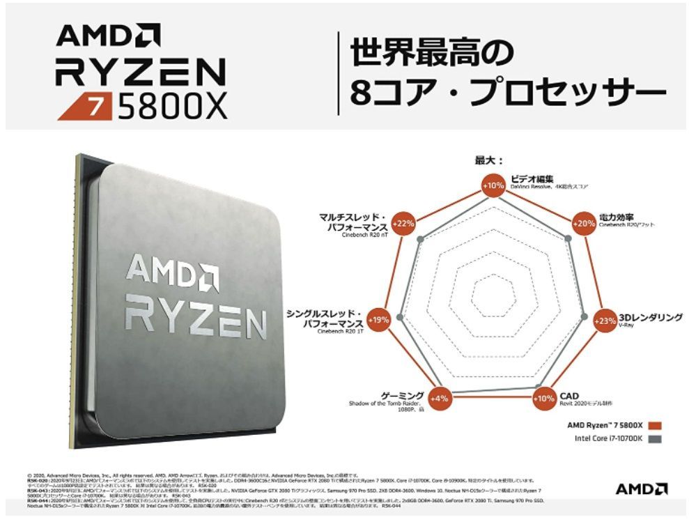 新品未開封】AMD Ryzen 7 5800X - メルカリ